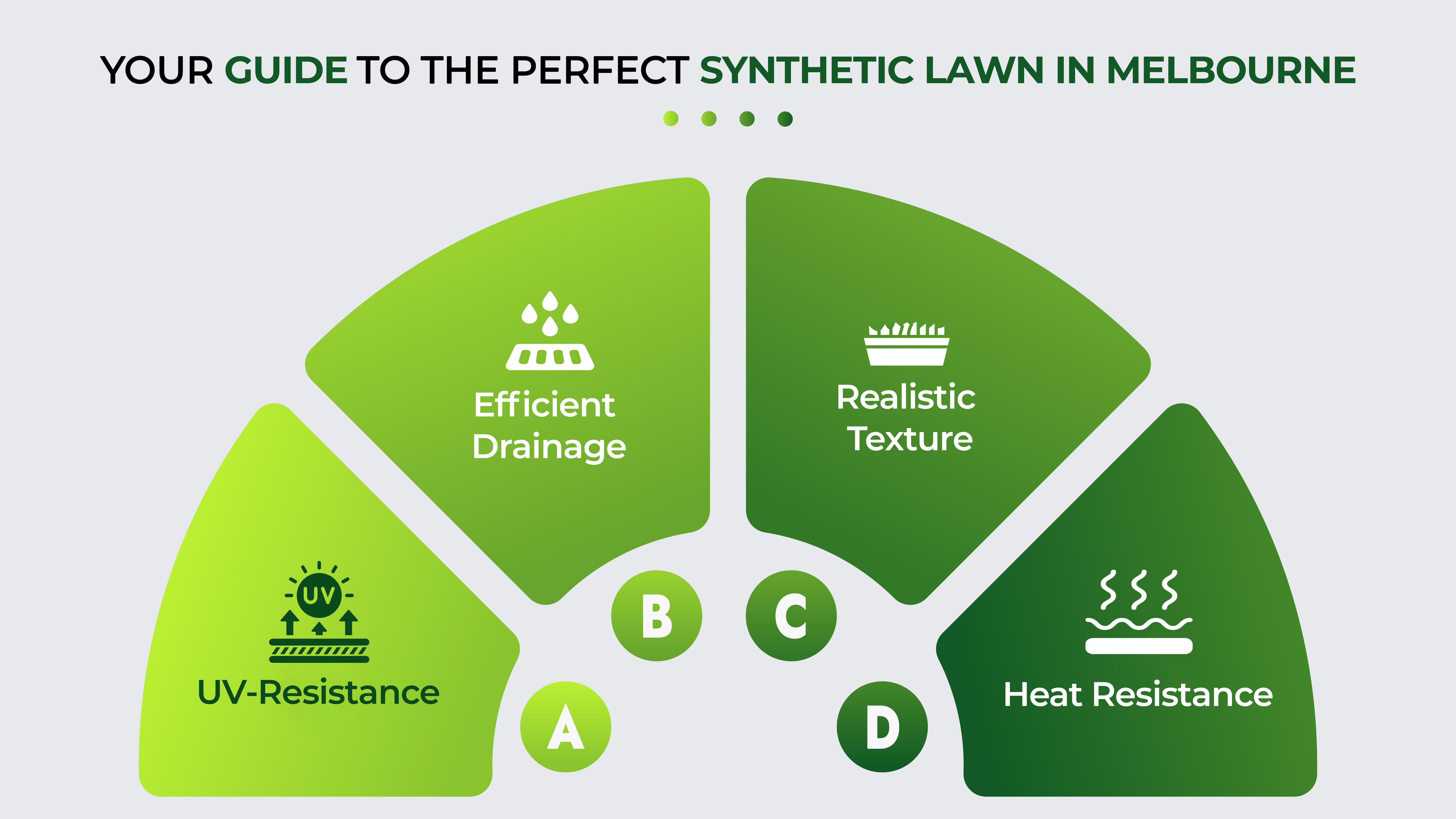 Perfect Synthetic Grass Installation in Melbourne